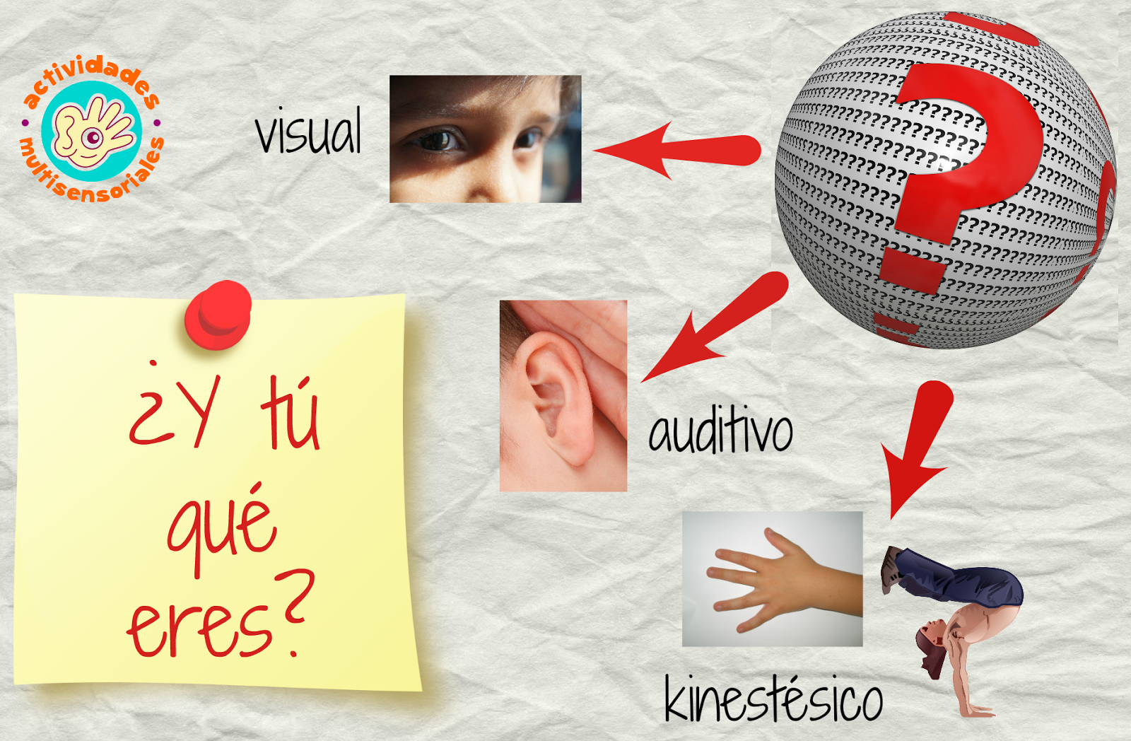 Aprendiendo con Diana López Merinero ¿Y tú qué eres?